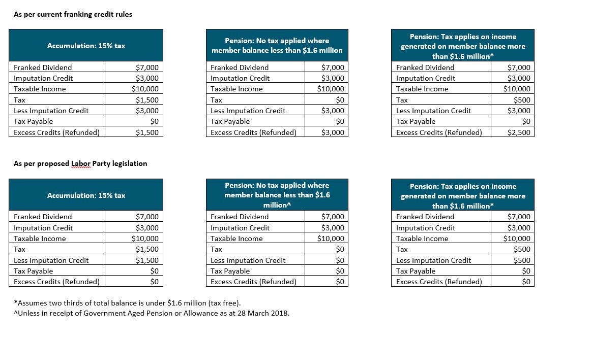 franking credits 