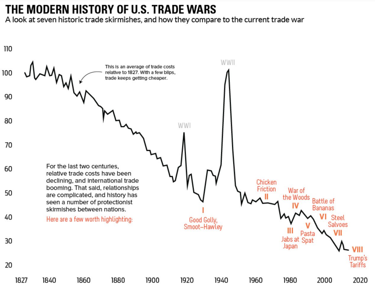 who wins from a trade war